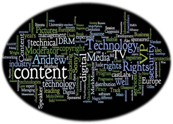 Copyright And Technology Conference Word Cloud