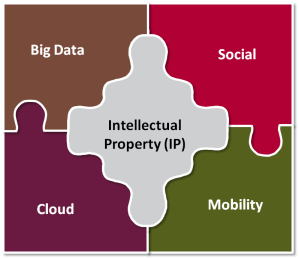 The IP Puzzle