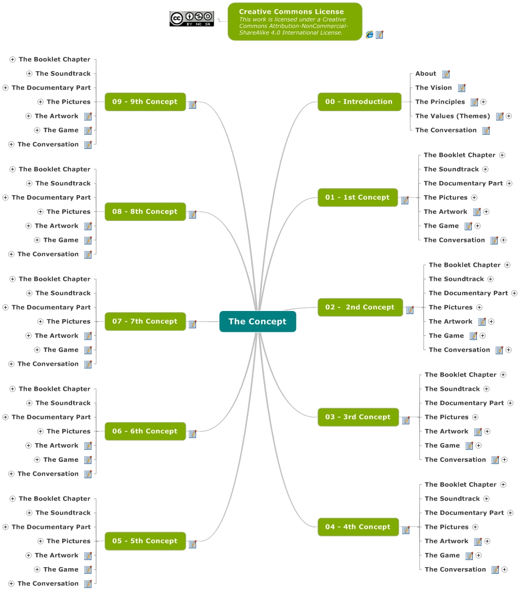 The Multi-Publish Concept